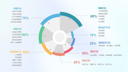百數(shù)低代碼服務(wù)商 共創(chuàng)行業(yè)解決方案，尋找黃金合作伙伴