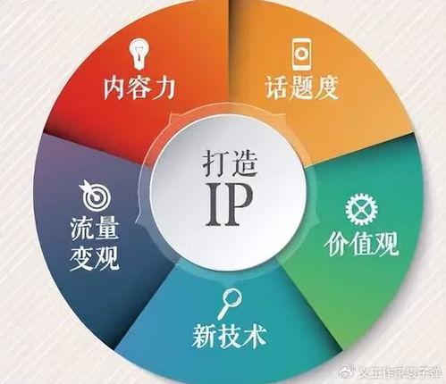 深愛榜IP工作室引領創新潮流 數字人技術開創企業創始人IP全新時代