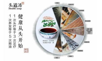 美博會(huì)9月亮相廣東 頭道湯養(yǎng)發(fā)館熱潮未平，足浴服務(wù)被寄予厚望